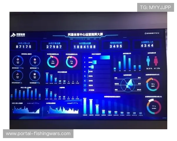数字体育平台广告形式创新 互动广告占比提升 数字体育平台广告形式创新 互动广告占比提升